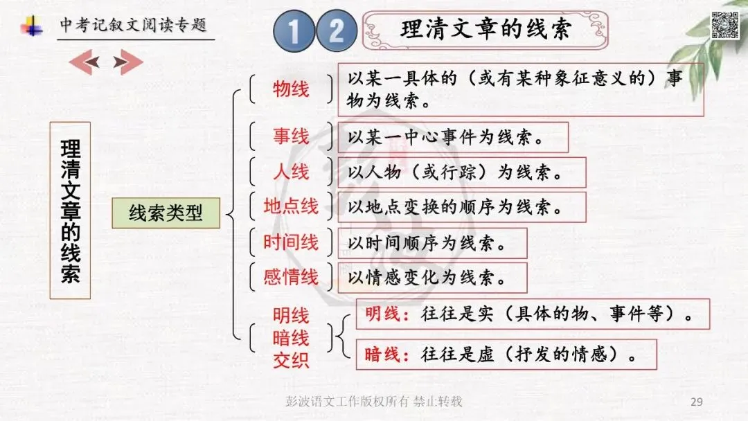 【中考专项复习课件】记叙文阅读-思维导图(全)帮助学生自主复习 第33张
