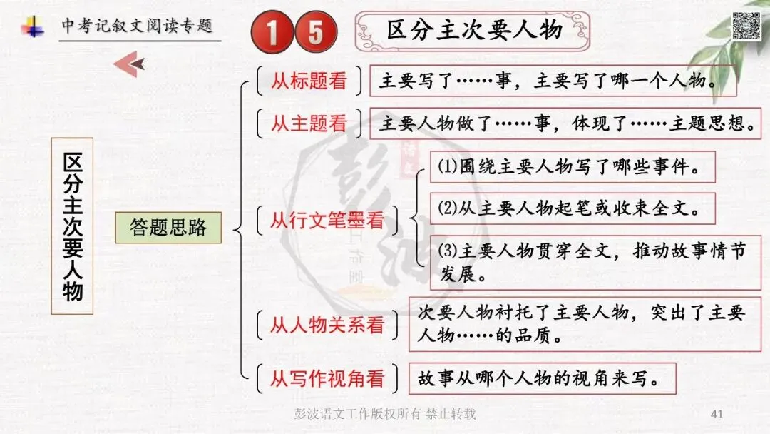 【中考专项复习课件】记叙文阅读-思维导图(全)帮助学生自主复习 第45张