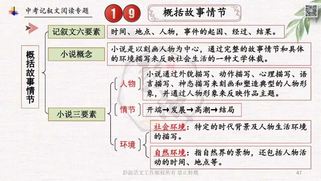 【中考专项复习课件】记叙文阅读-思维导图(全)帮助学生自主复习 第51张