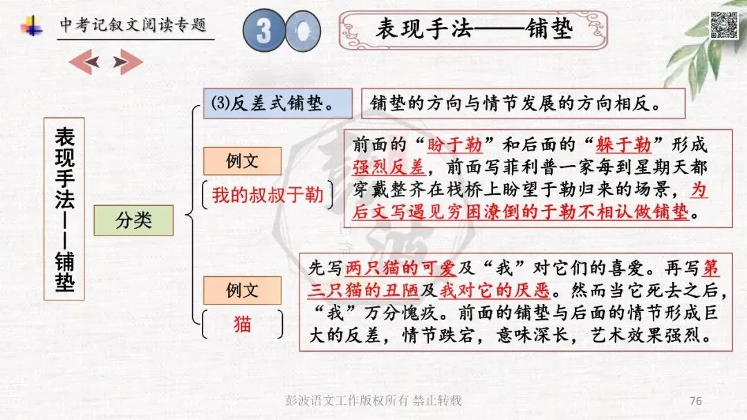 【中考专项复习课件】记叙文阅读-思维导图(全)帮助学生自主复习 第80张