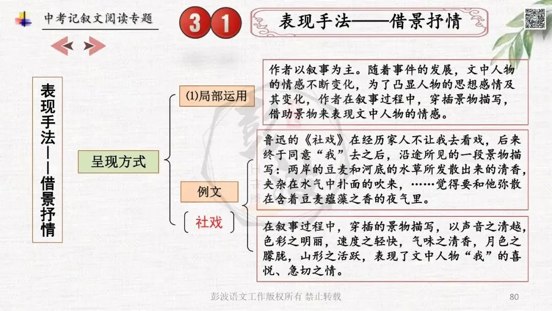 【中考专项复习课件】记叙文阅读-思维导图(全)帮助学生自主复习 第84张