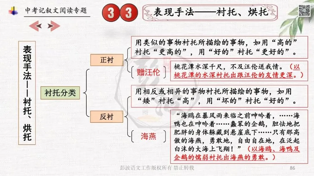 【中考专项复习课件】记叙文阅读-思维导图(全)帮助学生自主复习 第90张