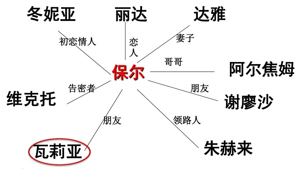七下兼中考必读名著《钢铁是怎样炼成的》听书合集(18集全)【音频+原文+电影+知识梳理】 第7张