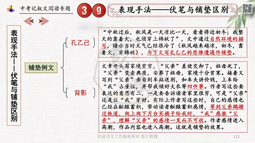【中考专项复习课件】记叙文阅读-思维导图(全)帮助学生自主复习 第116张