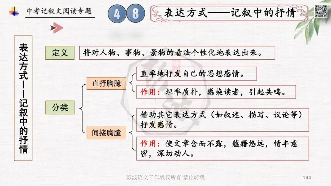 【中考专项复习课件】记叙文阅读-思维导图(全)帮助学生自主复习 第148张