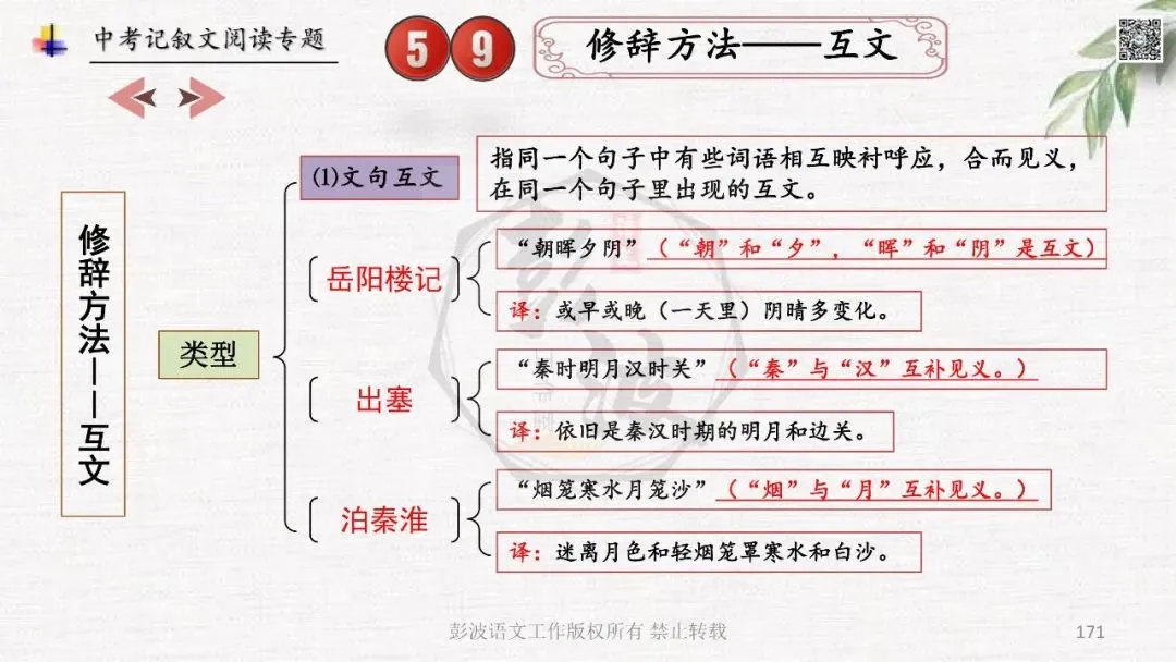 【中考专项复习课件】记叙文阅读-思维导图(全)帮助学生自主复习 第175张