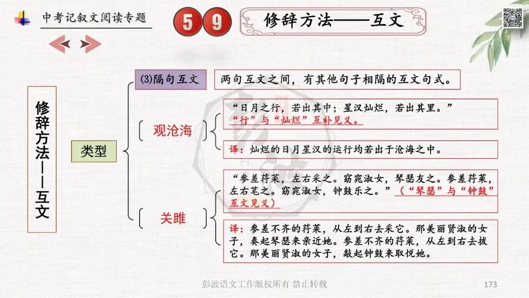 【中考专项复习课件】记叙文阅读-思维导图(全)帮助学生自主复习 第177张