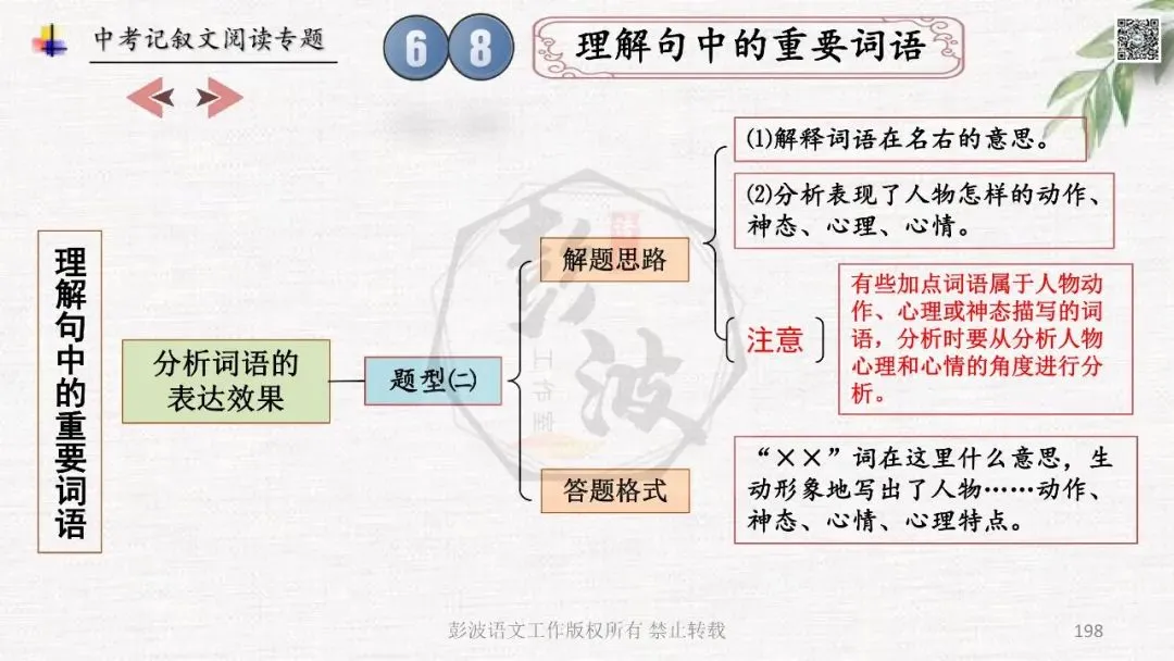 【中考专项复习课件】记叙文阅读-思维导图(全)帮助学生自主复习 第202张