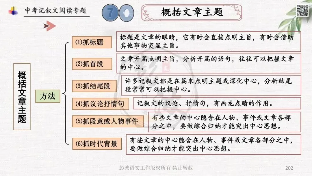 【中考专项复习课件】记叙文阅读-思维导图(全)帮助学生自主复习 第206张