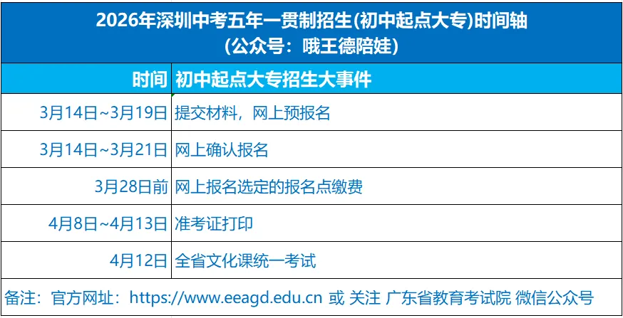 2026年深圳中考大事件时间轴 第4张 2026年深圳中考大事件时间轴 第4张