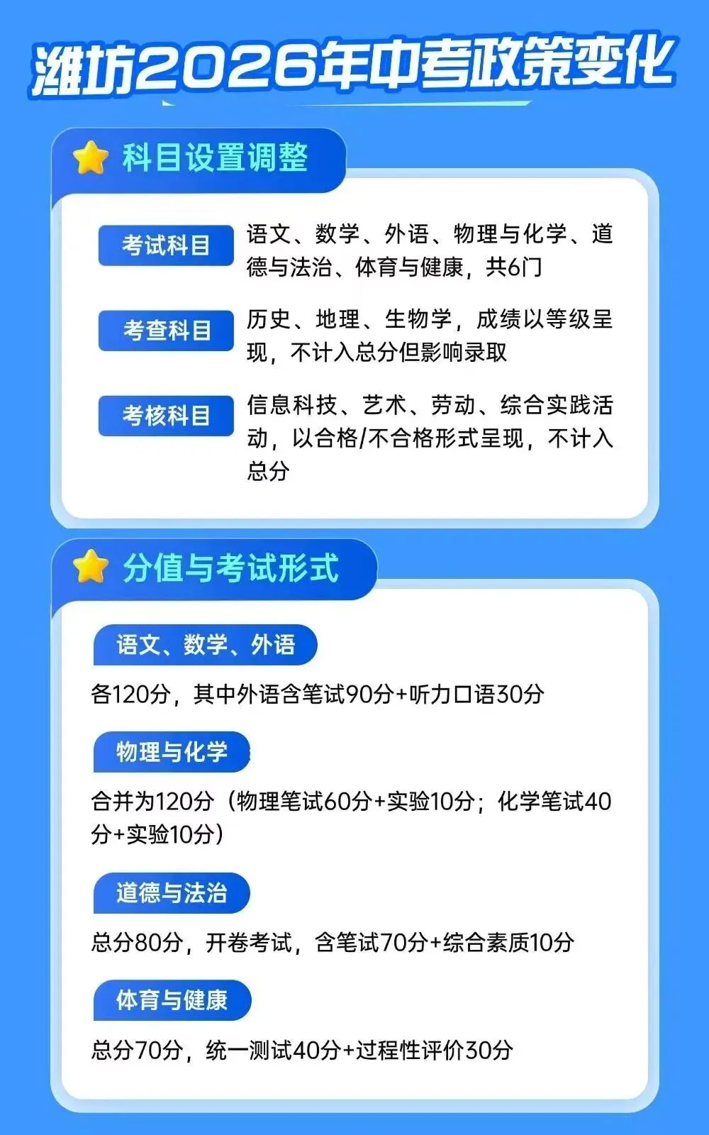山东省各市2026年中考新变化! 第2张