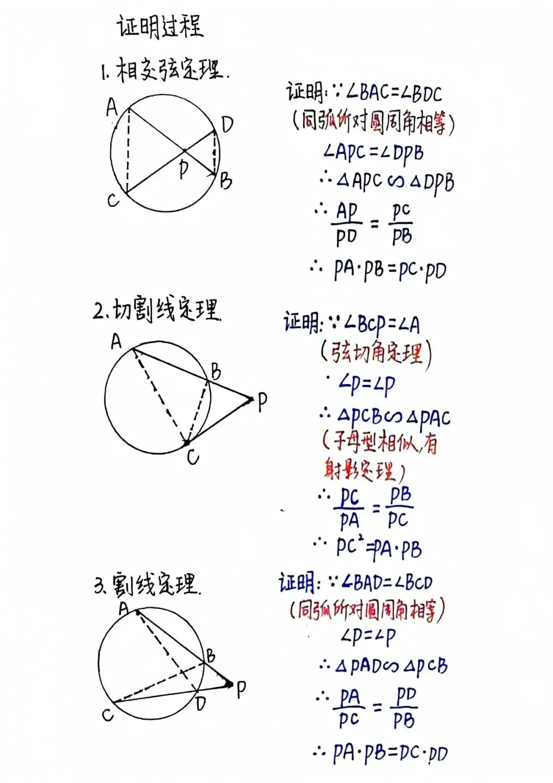 圆幂定理:中考几何压轴题的破局利器 第2张 圆幂定理:中考几何压轴题的破局利器 第2张