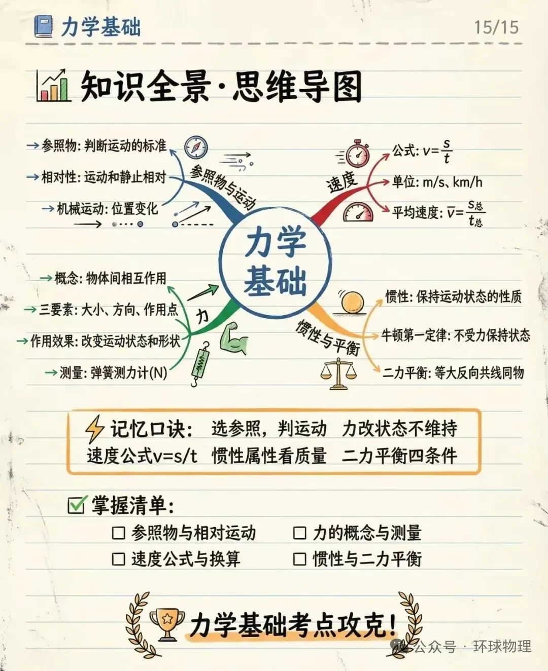 【中考物理】图解运动与力 第15张