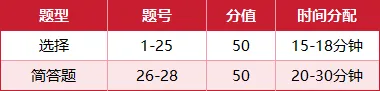 青苗新春特辑(7)!26中考全科深度解析——历史篇! 第4张