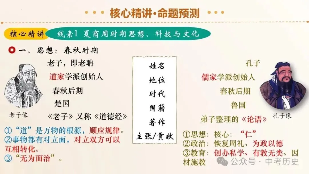 2026年中考历史二轮复习专题课件(35个专题) 第21张 2026年中考历史二轮复习专题课件(35个专题) 第21张