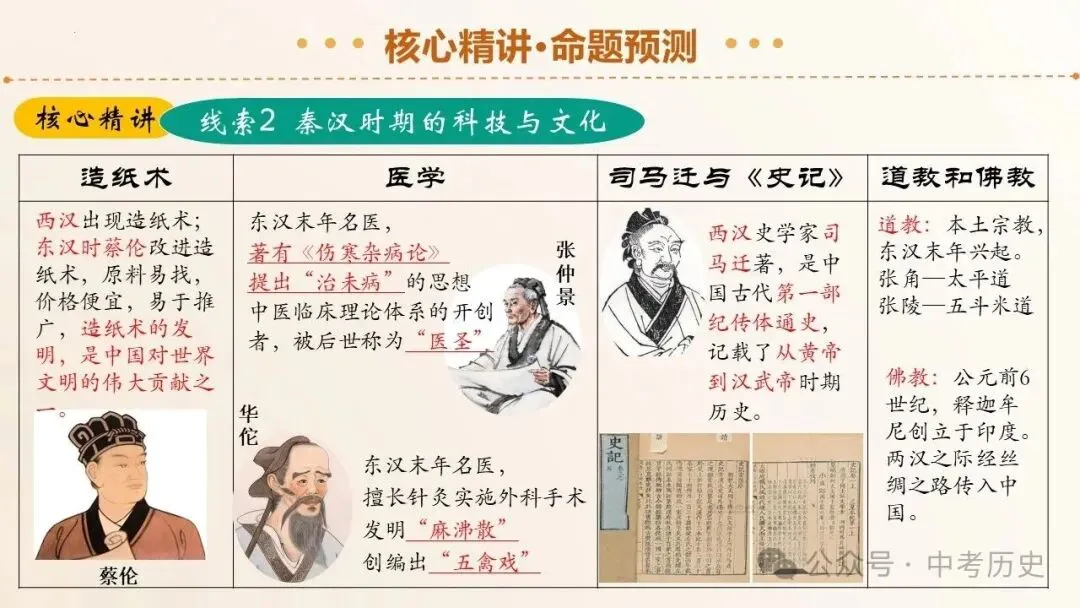 2026年中考历史二轮复习专题课件(35个专题) 第26张 2026年中考历史二轮复习专题课件(35个专题) 第26张