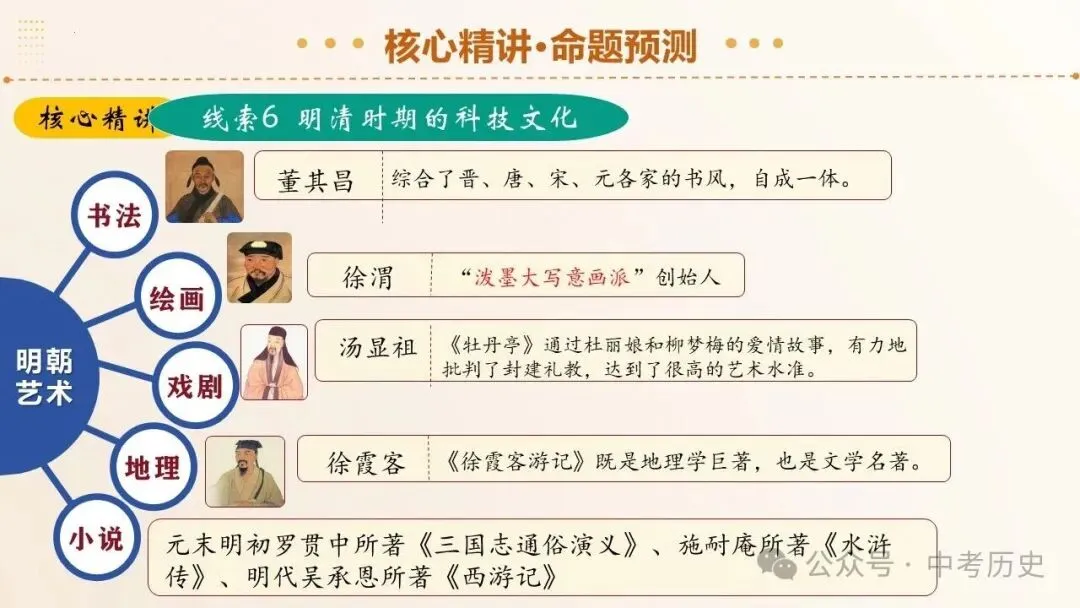 2026年中考历史二轮复习专题课件(35个专题) 第33张 2026年中考历史二轮复习专题课件(35个专题) 第33张