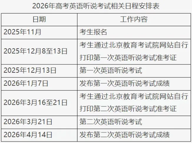 倒计时30天!2026北京中考第二次英语听说考各题型如何准备? 第3张