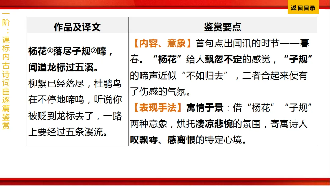 2026年中考语文第一轮复习 专题八《古诗词曲鉴赏》ppt 第11张
