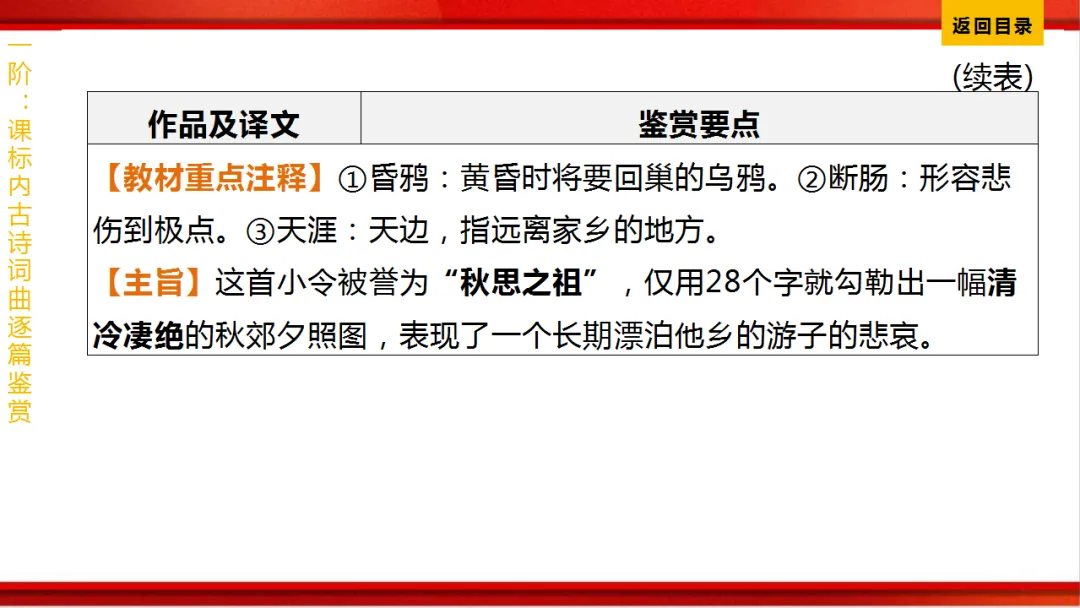 2026年中考语文第一轮复习 专题八《古诗词曲鉴赏》ppt 第27张