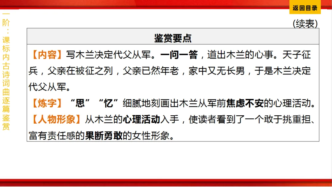 2026年中考语文第一轮复习 专题八《古诗词曲鉴赏》ppt 第33张