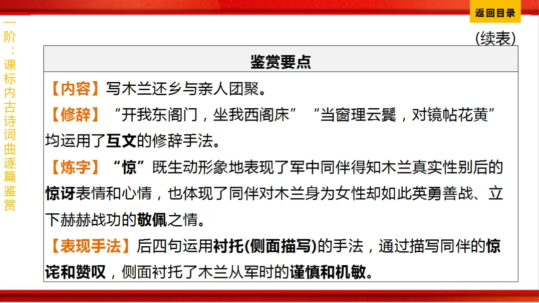 2026年中考语文第一轮复习 专题八《古诗词曲鉴赏》ppt 第42张