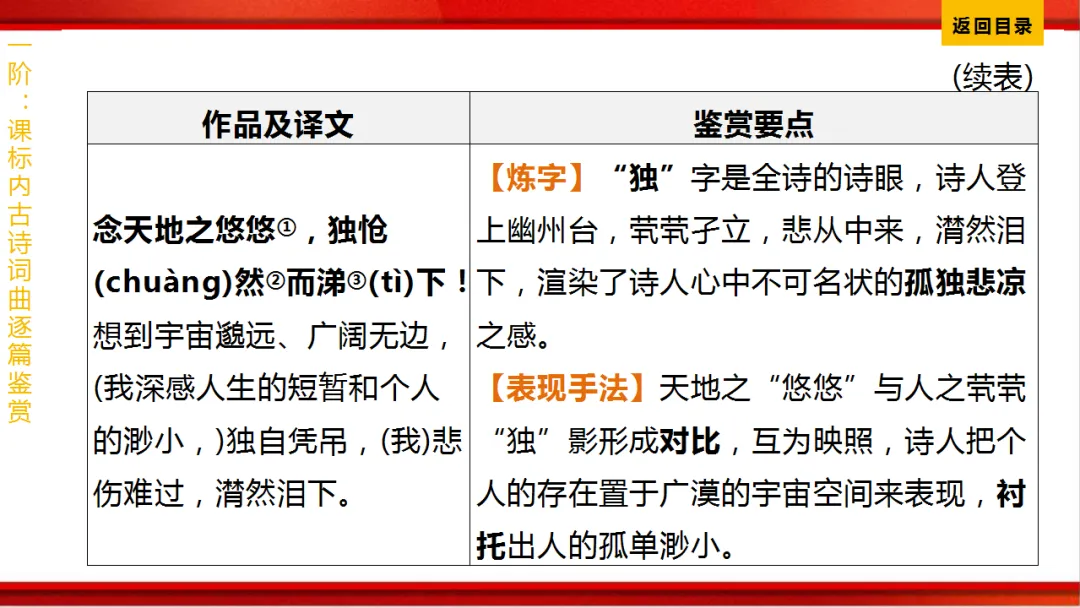 2026年中考语文第一轮复习 专题八《古诗词曲鉴赏》ppt 第50张