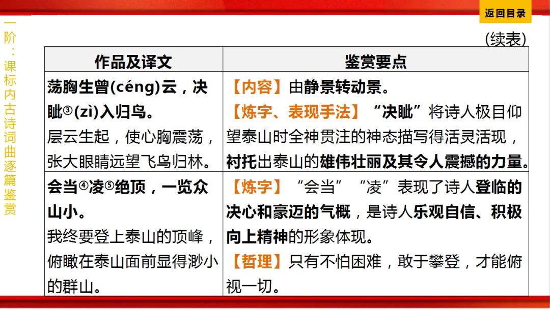 2026年中考语文第一轮复习 专题八《古诗词曲鉴赏》ppt 第57张