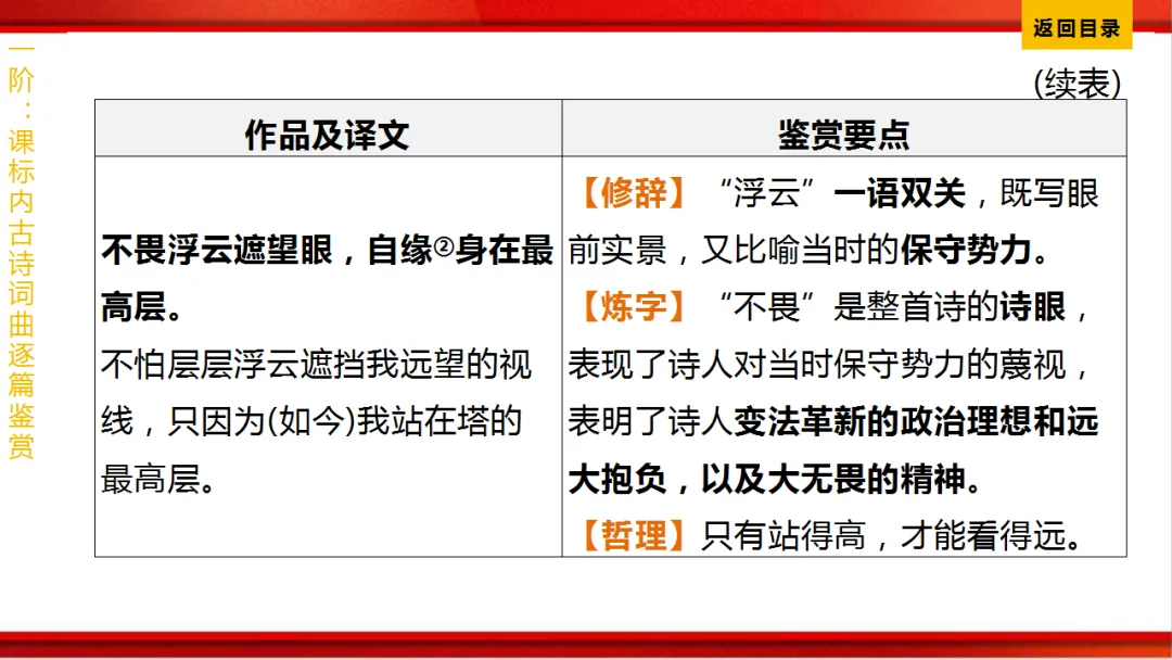2026年中考语文第一轮复习 专题八《古诗词曲鉴赏》ppt 第64张