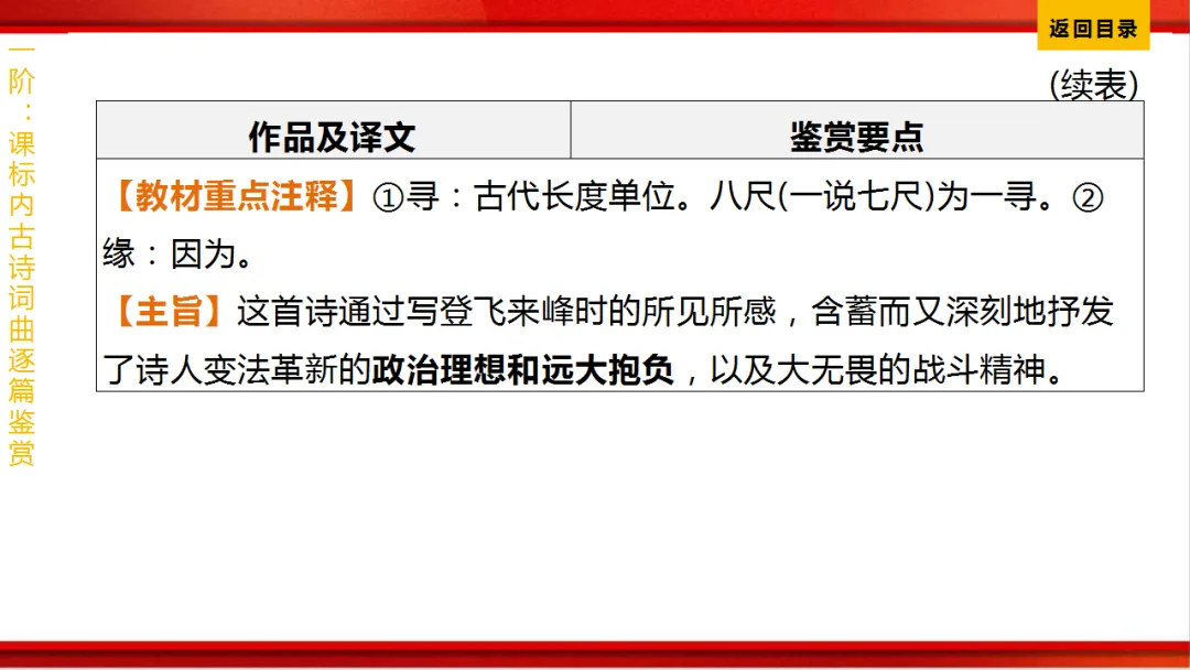 2026年中考语文第一轮复习 专题八《古诗词曲鉴赏》ppt 第65张