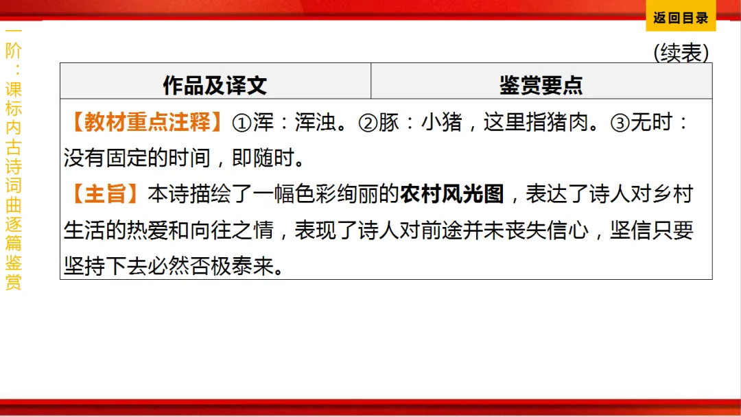 2026年中考语文第一轮复习 专题八《古诗词曲鉴赏》ppt 第72张