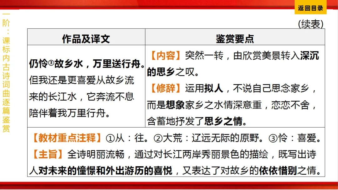 2026年中考语文第一轮复习 专题八《古诗词曲鉴赏》ppt 第107张