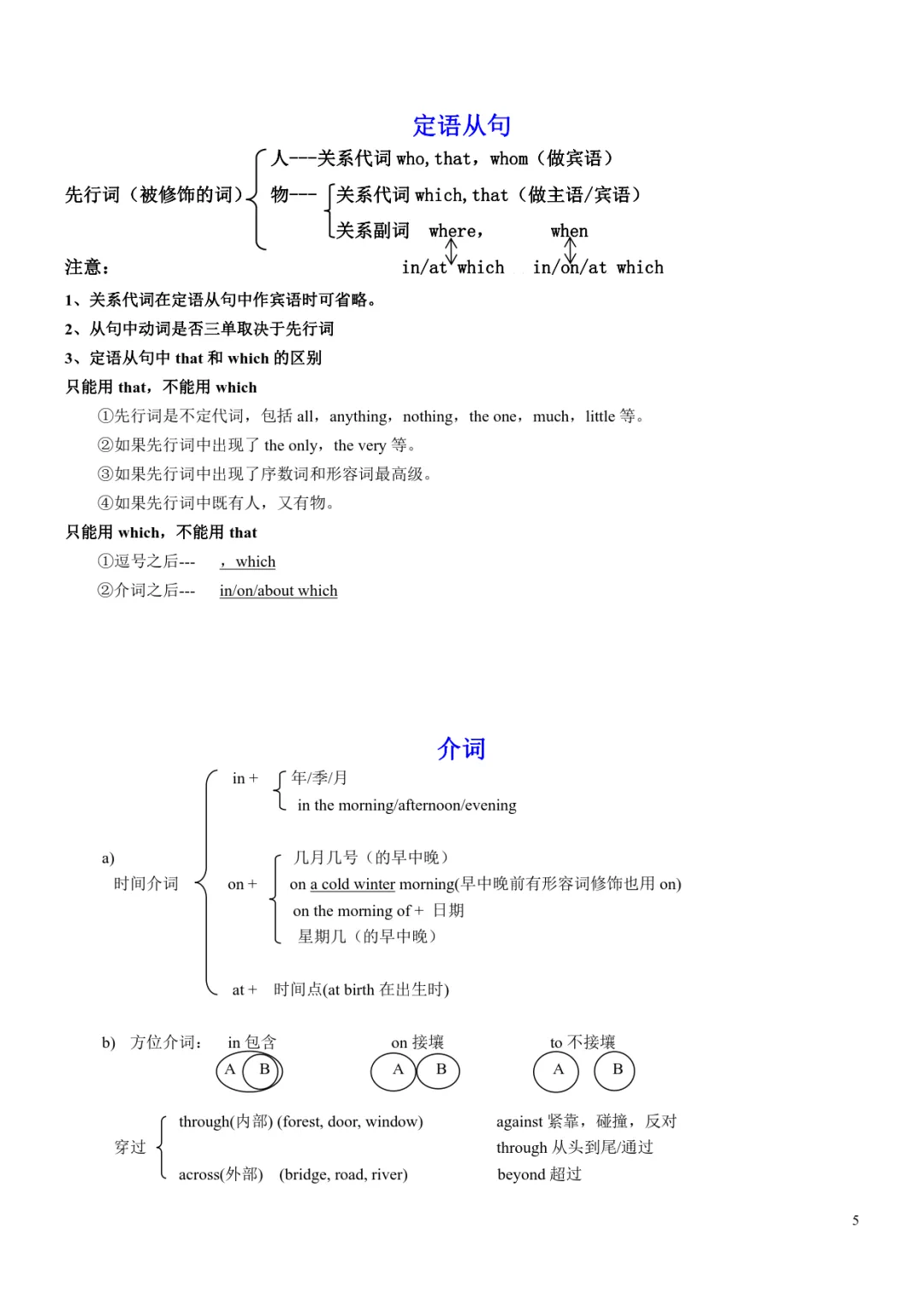 中考英语必备语法默写版+背诵版,中考冲刺必备!可免费下载打印 第6张