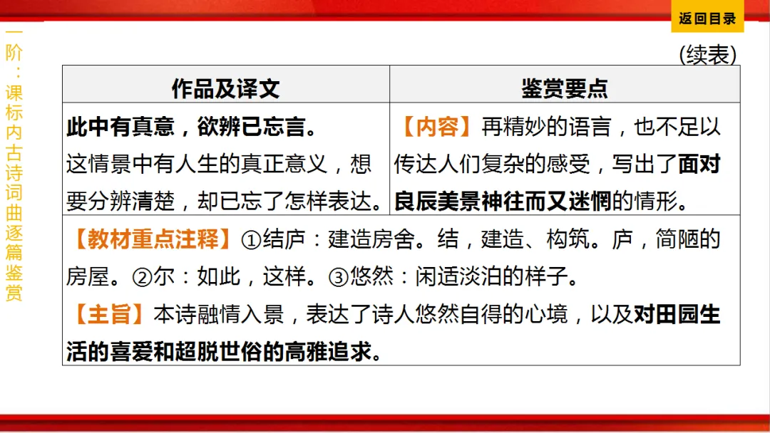 2026年中考语文第一轮复习 专题八《古诗词曲鉴赏》ppt 第118张