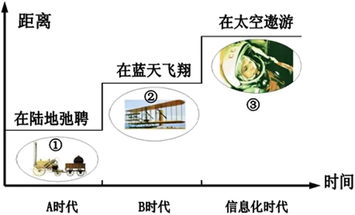 2026年中考历史一轮复习试卷(6册34单元) 第5张