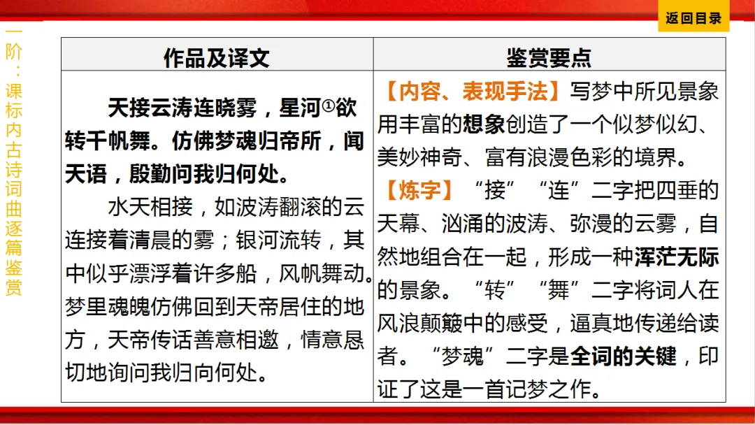 2026年中考语文第一轮复习 专题八《古诗词曲鉴赏》ppt 第144张