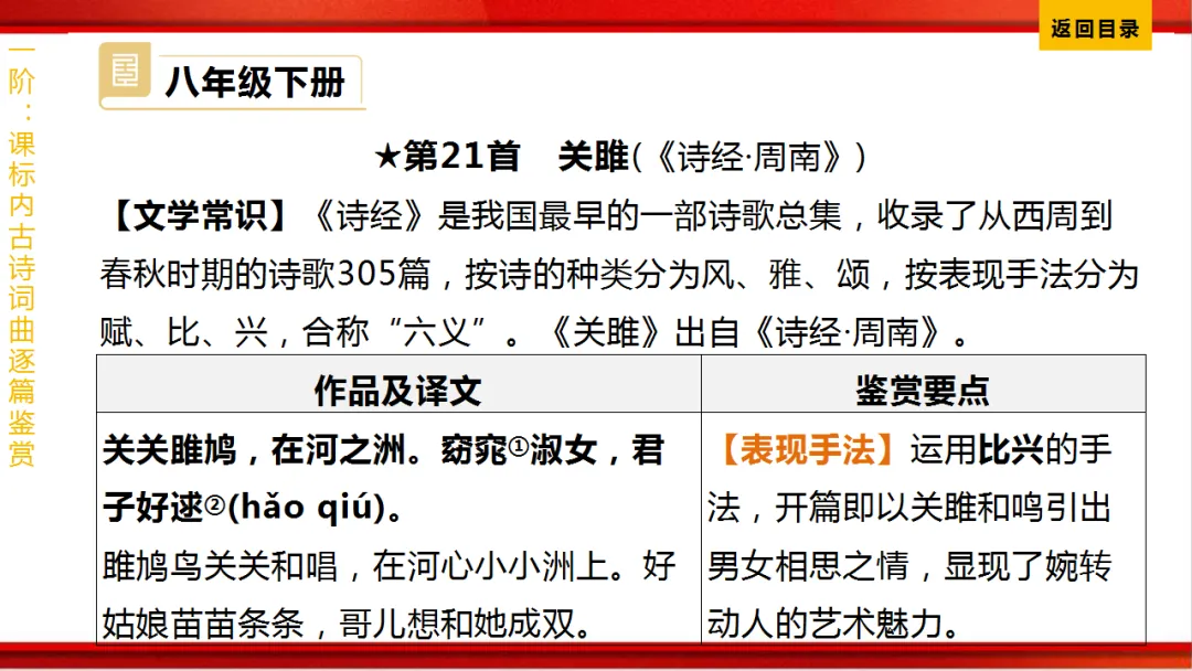 2026年中考语文第一轮复习 专题八《古诗词曲鉴赏》ppt 第151张
