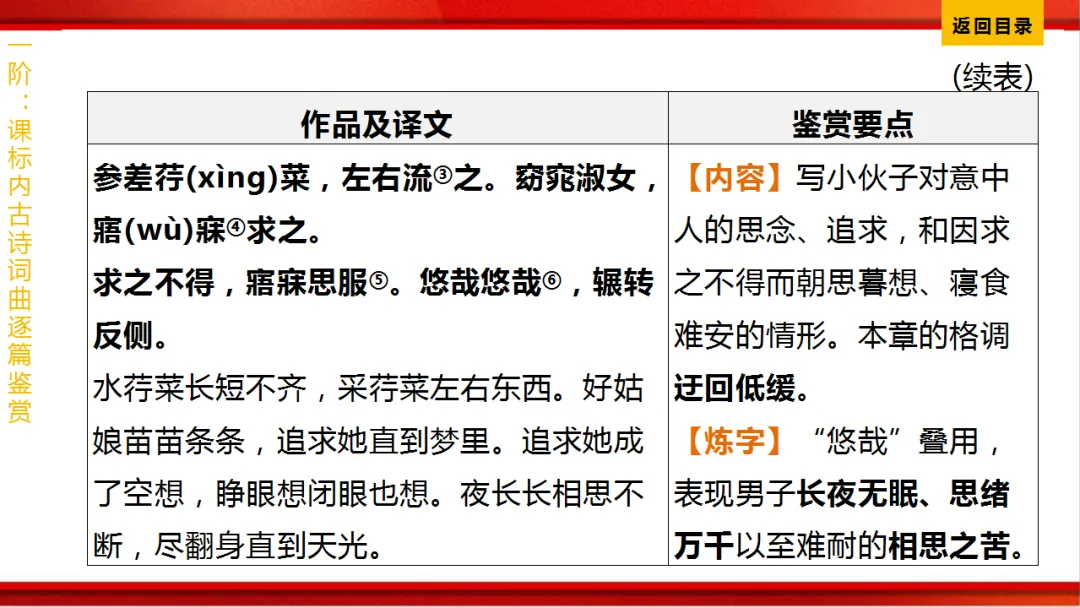 2026年中考语文第一轮复习 专题八《古诗词曲鉴赏》ppt 第152张