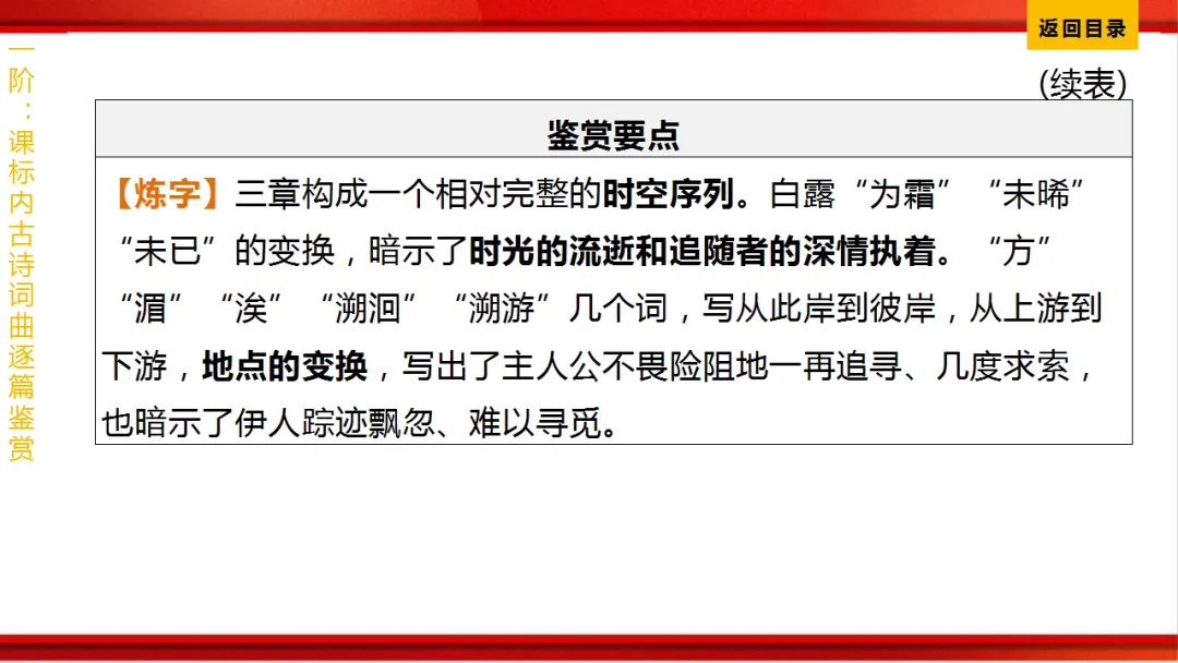 2026年中考语文第一轮复习 专题八《古诗词曲鉴赏》ppt 第160张