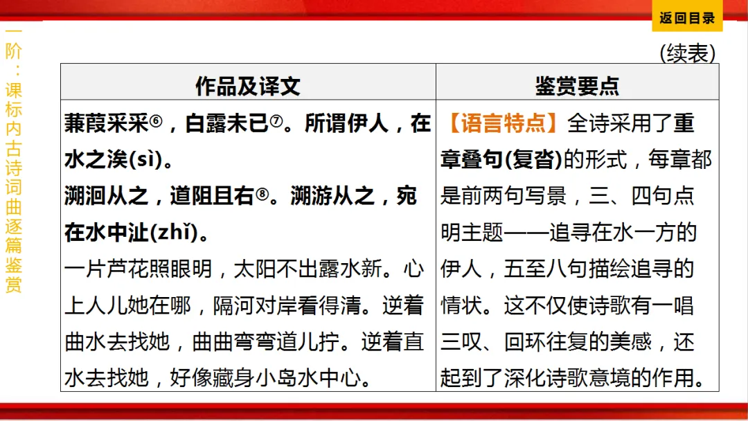 2026年中考语文第一轮复习 专题八《古诗词曲鉴赏》ppt 第162张