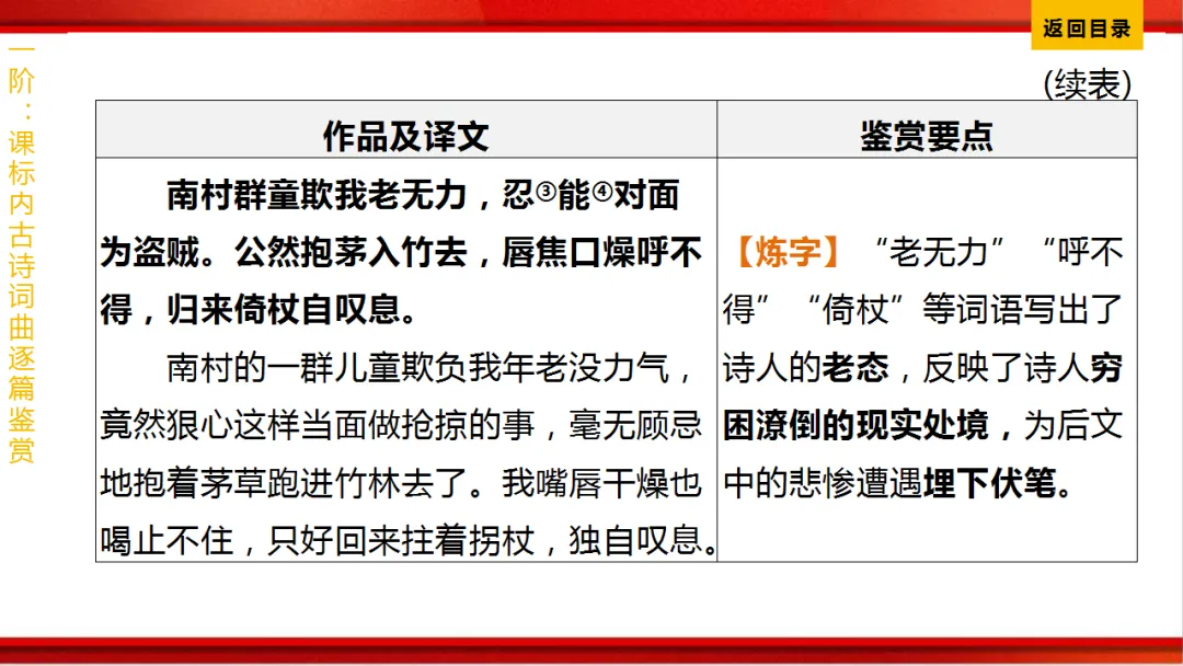 2026年中考语文第一轮复习 专题八《古诗词曲鉴赏》ppt 第177张