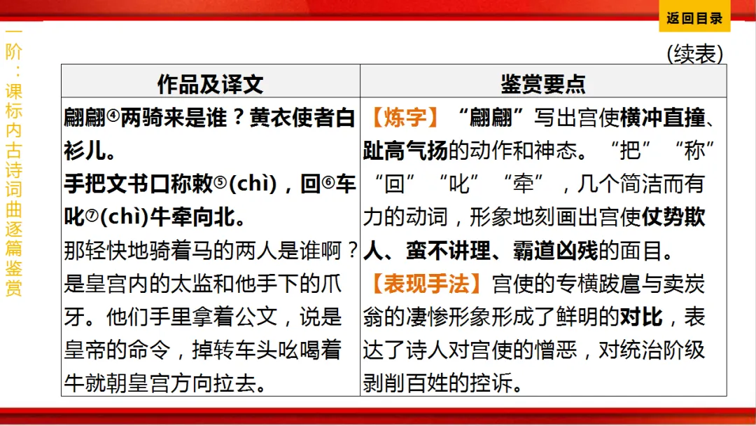 2026年中考语文第一轮复习 专题八《古诗词曲鉴赏》ppt 第189张