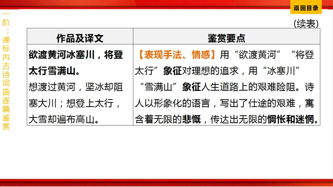 2026年中考语文第一轮复习 专题八《古诗词曲鉴赏》ppt 第199张