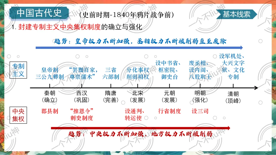 2026中考一轮-1史前时期:中国境内早期人类与文明的起源 第9张 2026中考一轮-1史前时期:中国境内早期人类与文明的起源 第9张