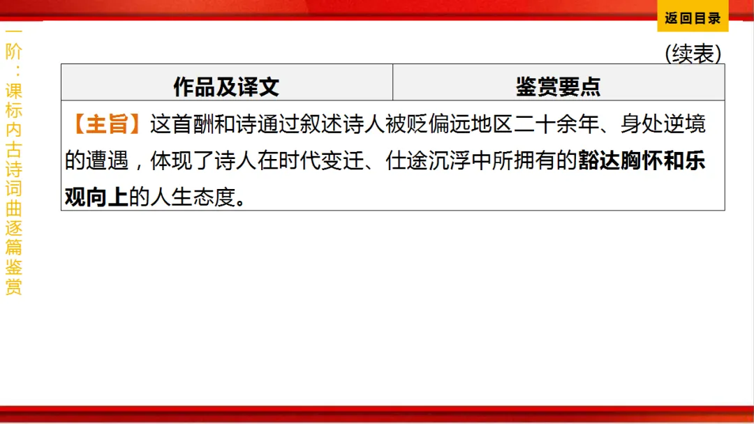 2026年中考语文第一轮复习 专题八《古诗词曲鉴赏》ppt 第210张