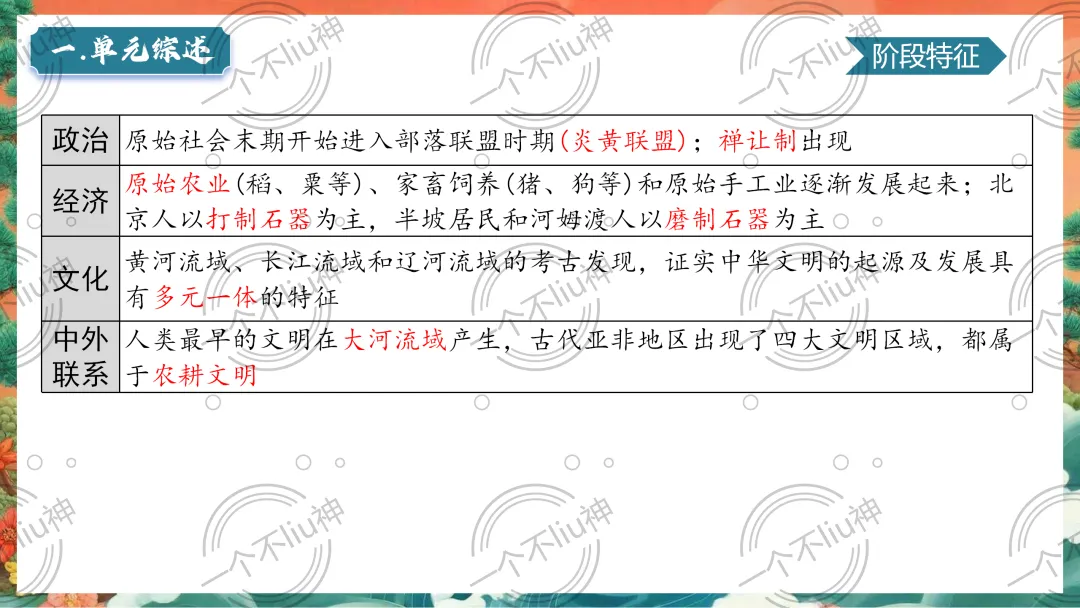 2026中考一轮-1史前时期:中国境内早期人类与文明的起源 第15张 2026中考一轮-1史前时期:中国境内早期人类与文明的起源 第15张