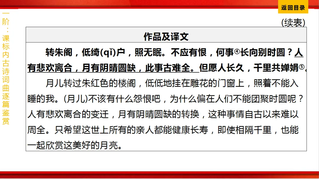 2026年中考语文第一轮复习 专题八《古诗词曲鉴赏》ppt 第216张