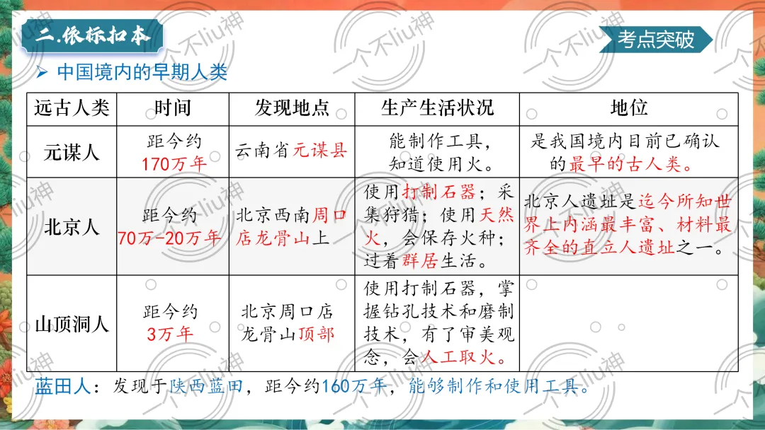 2026中考一轮-1史前时期:中国境内早期人类与文明的起源 第19张 2026中考一轮-1史前时期:中国境内早期人类与文明的起源 第19张