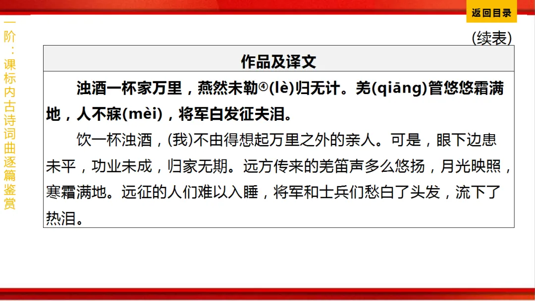 2026年中考语文第一轮复习 专题八《古诗词曲鉴赏》ppt 第225张