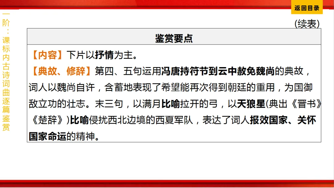 2026年中考语文第一轮复习 专题八《古诗词曲鉴赏》ppt 第234张